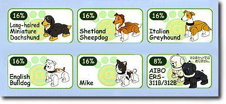 Medicom Toy B@wbrick Bawbrick Series 3 7 Action Dog Figure Set Kubrick