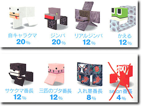 Medicom Toy 2003 Saru Brunei Seton Series 2 7 Vinyl Figure Set